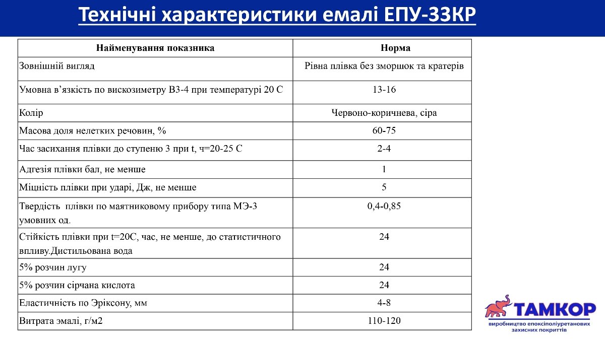 Компанія “Тамкор” – виробник епоксіполіуританових емалей та лаків